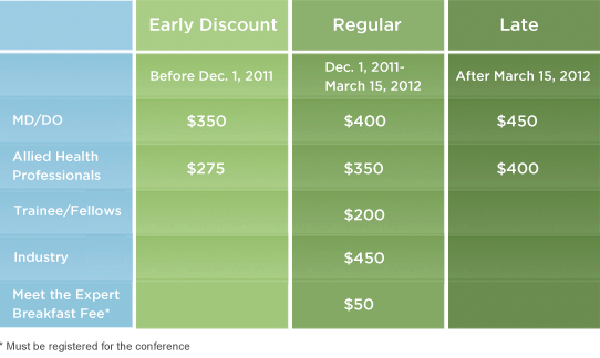 Registration Costs